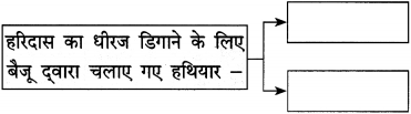 Maharashtra Board Class 12 Hindi Yuvakbharati Solutions Chapter 4 आदर्श बदला 8