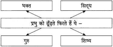 Maharashtra Board Class 12 Hindi Yuvakbharati Solutions Chapter 5.1 गुरुबानी 11