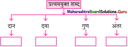 Maharashtra Board Class 12 Hindi Yuvakbharati Solutions Chapter 5.1 गुरुबानी 3