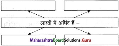 Maharashtra Board Class 12 Hindi Yuvakbharati Solutions Chapter 5.1 गुरुबानी 9