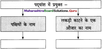 Maharashtra Board Class 12 Hindi Yuvakbharati Solutions Chapter 5.2 वृंद के दोहे 2