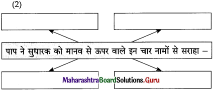 Maharashtra Board Class 12 Hindi Yuvakbharati Solutions Chapter 6 पाप के चार हथियार 10