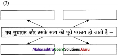 Maharashtra Board Class 12 Hindi Yuvakbharati Solutions Chapter 6 पाप के चार हथियार 11