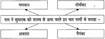 Maharashtra Board Class 12 Hindi Yuvakbharati Solutions Chapter 6 पाप के चार हथियार 13