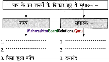 Maharashtra Board Class 12 Hindi Yuvakbharati Solutions Chapter 6 पाप के चार हथियार 4