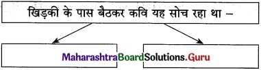 Maharashtra Board Class 12 Hindi Yuvakbharati Solutions Chapter 7 पेड़ होने का अर्थ 5
