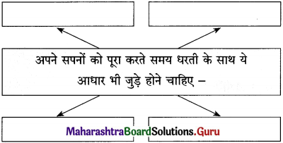 Maharashtra Board Class 12 Hindi Yuvakbharati Solutions Chapter 8 सुनो किशोरी 1