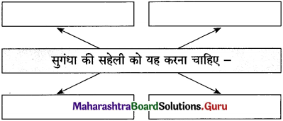 Maharashtra Board Class 12 Hindi Yuvakbharati Solutions Chapter 8 सुनो किशोरी 3