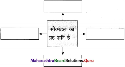Maharashtra Board Class 12 Hindi अपठित बोध 3