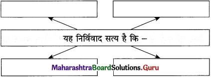 Maharashtra Board Class 12 Hindi अपठित बोध 5
