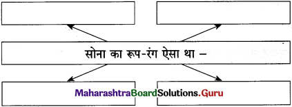 Maharashtra Board Class 12 Hindi अपठित बोध 7