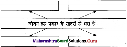 Maharashtra Board Class 12 Hindi अपठित बोध 9