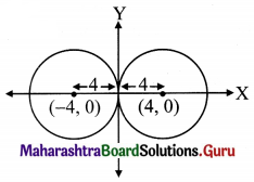 Maharashtra Board 11th Maths Solutions Chapter 6 Circle Ex 6.1 Q3.2