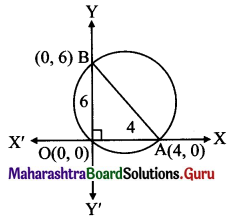 Maharashtra Board 11th Maths Solutions Chapter 6 Circle Miscellaneous Exercise 6 II Q4