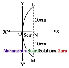 Maharashtra Board 11th Maths Solutions Chapter 7 Conic Sections Ex 7.1 Q12