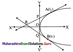 Maharashtra Board 11th Maths Solutions Chapter 7 Conic Sections Ex 7.1 Q16