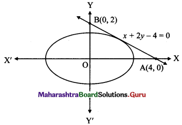 Maharashtra Board 11th Maths Solutions Chapter 7 Conic Sections Ex 7.2 Q6