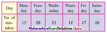 Maharashtra Board 11th Maths Solutions Chapter 8 Measures of Dispersion Ex 8.1 Q3