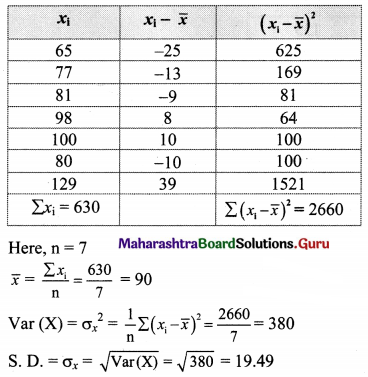 Maharashtra Board 11th Maths Solutions Chapter 8 Measures of Dispersion Ex 8.2 Q2