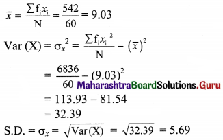 Maharashtra Board 11th Maths Solutions Chapter 8 Measures of Dispersion Ex 8.2 Q3.2