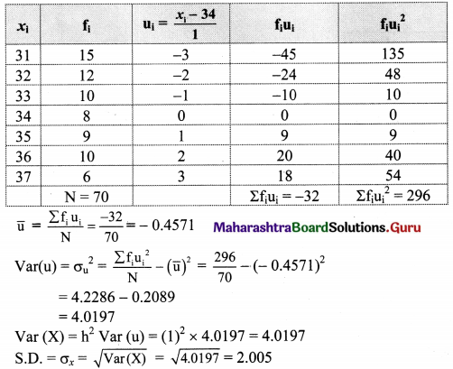 Maharashtra Board 11th Maths Solutions Chapter 8 Measures of Dispersion Ex 8.2 Q4.1