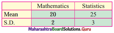 Maharashtra Board 11th Maths Solutions Chapter 8 Measures of Dispersion Ex 8.3 Q10