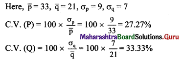 Maharashtra Board 11th Maths Solutions Chapter 8 Measures of Dispersion Ex 8.3 Q6.1