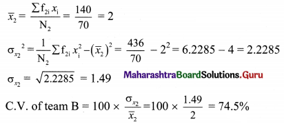 Maharashtra Board 11th Maths Solutions Chapter 8 Measures of Dispersion Ex 8.3 Q9.4
