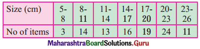 Maharashtra Board 11th Maths Solutions Chapter 8 Measures of Dispersion Miscellaneous Exercise 8 II Q18