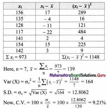 Maharashtra Board 11th Maths Solutions Chapter 8 Measures of Dispersion Miscellaneous Exercise 8 II Q20.1
