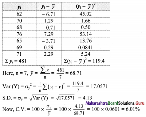 Maharashtra Board 11th Maths Solutions Chapter 8 Measures of Dispersion Miscellaneous Exercise 8 II Q20.2