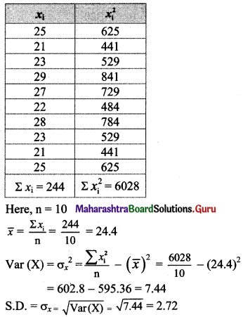 Maharashtra Board 11th Maths Solutions Chapter 8 Measures of Dispersion Miscellaneous Exercise 8 II Q5