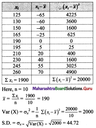Maharashtra Board 11th Maths Solutions Chapter 8 Measures of Dispersion Miscellaneous Exercise 8 II Q6
