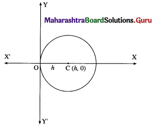 Maharashtra Board 12th Maths Solutions Chapter 6 Differential Equations Miscellaneous Exercise 6 II Q4 (i)