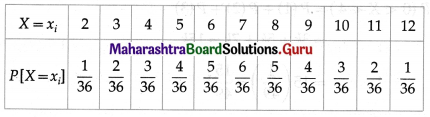 Maharashtra Board 12th Maths Solutions Chapter 7 Probability Distributions Ex 7.1 Q14.1