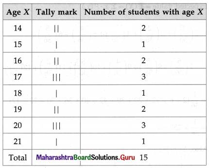 Maharashtra Board 12th Maths Solutions Chapter 7 Probability Distributions Ex 7.1 Q15