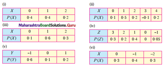 Maharashtra Board 12th Maths Solutions Chapter 7 Probability Distributions Ex 7.1 Q3