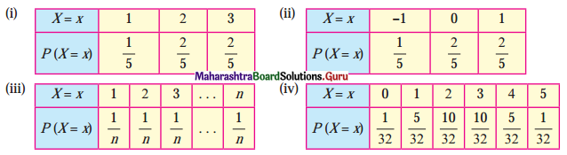 Maharashtra Board 12th Maths Solutions Chapter 7 Probability Distributions Miscellaneous Exercise 7 II Q10