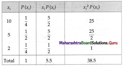 Maharashtra Board 12th Maths Solutions Chapter 7 Probability Distributions Miscellaneous Exercise 7 II Q11