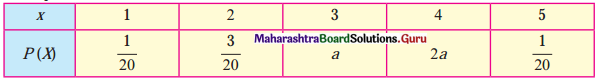 Maharashtra Board 12th Maths Solutions Chapter 7 Probability Distributions Miscellaneous Exercise 7 II Q5