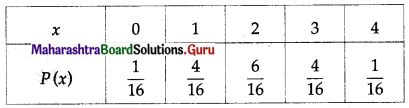 Maharashtra Board 12th Maths Solutions Chapter 7 Probability Distributions Miscellaneous Exercise 7 II Q6