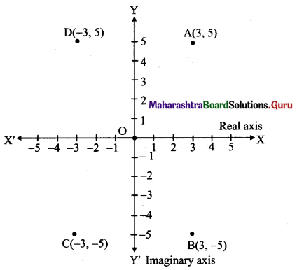 Maharashtra Board 11th Maths Solutions Chapter 1 Complex Numbers Ex 1.3 Q3