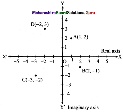 Maharashtra Board 11th Maths Solutions Chapter 1 Complex Numbers Miscellaneous Exercise 1 II Q7