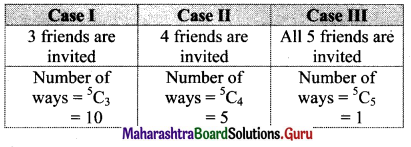 Maharashtra Board 11th Maths Solutions Chapter 3 Permutations and Combination Ex 3.6 Q21