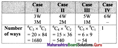 Maharashtra Board 11th Maths Solutions Chapter 3 Permutations and Combination Ex 3.6 Q22