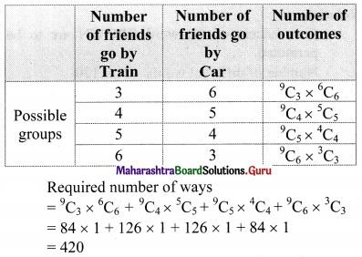 Maharashtra Board 11th Maths Solutions Chapter 3 Permutations and Combination Miscellaneous Exercise 3 II Q10