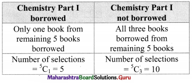 Maharashtra Board 11th Maths Solutions Chapter 3 Permutations and Combination Miscellaneous Exercise 3 II Q7
