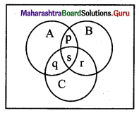 Maharashtra Board 11th Maths Solutions Chapter 5 Sets and Relations Ex 5.1 Q13