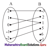 Maharashtra Board 11th Maths Solutions Chapter 6 Functions Ex 6.1 Q1 (a)