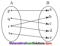 Maharashtra Board 11th Maths Solutions Chapter 6 Functions Ex 6.1 Q1 (b)